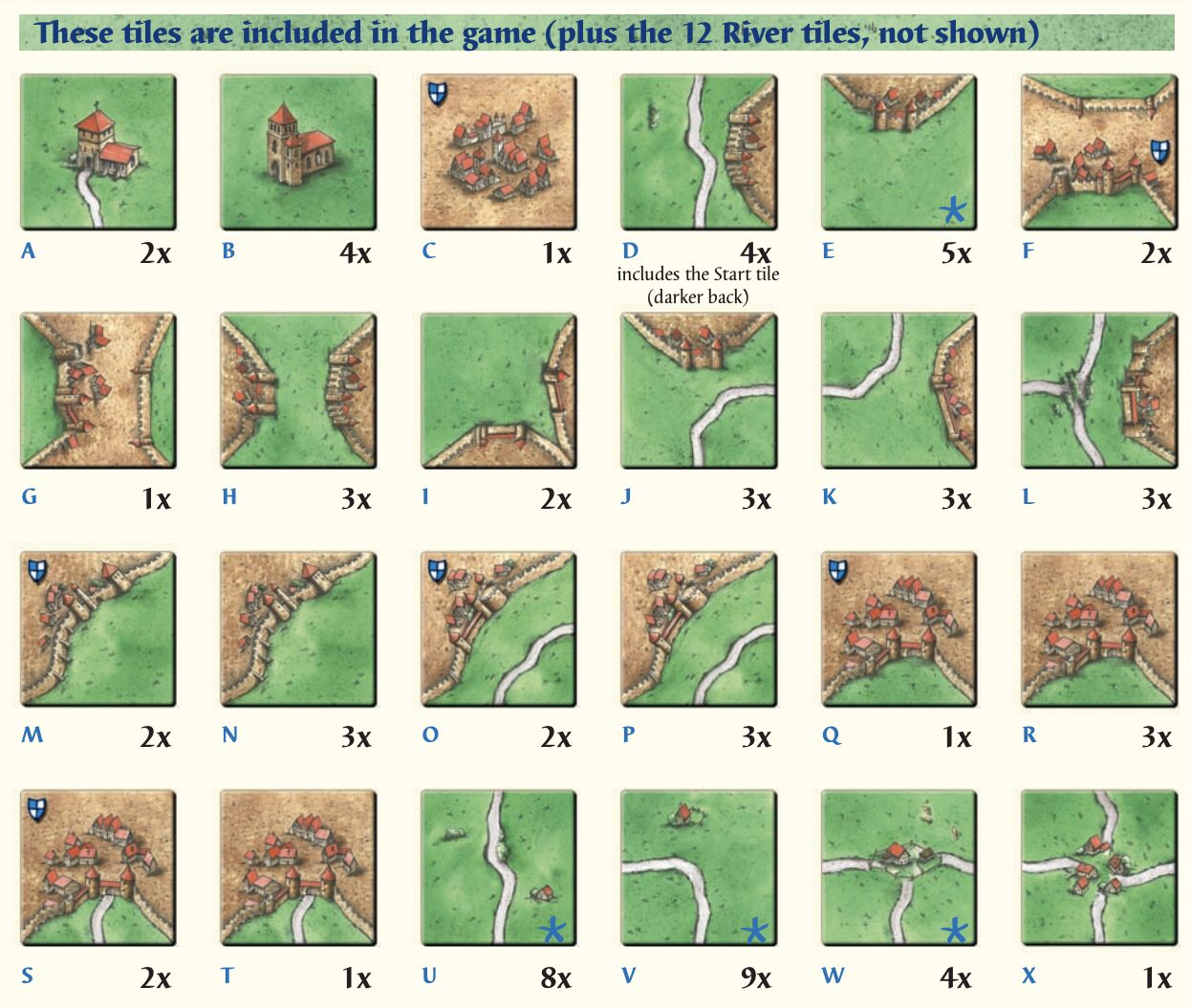 Distribuição de ladrilhos de carcassonne